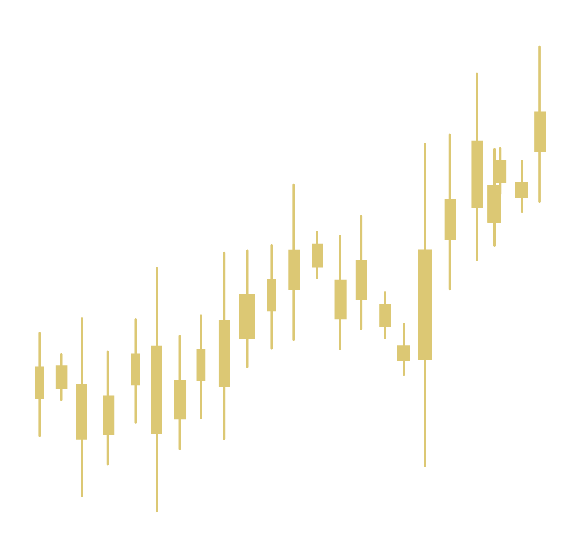 TheYellowBallTrading